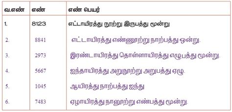 odd and even numbers in tamil|ஒற்றை எண்கள் மற்றும் இரட்டை எண்கள்.